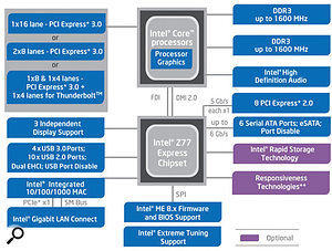 With native support for USB 3 and Thunderbolt, Intel's new Z77 chip set for their Ivy Bridge CPUs could become the new favourite for the musician.