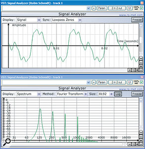 Robin Schmidt's freeware Signal Analyzer is a great tool if you want to learn more about waveforms and harmonics.