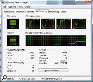 This is what you're hoping to see in Task Manager's CPU usage history when running a multitrack sequencer: the four cores in this PC are all being equally stressed to their maximum capability.