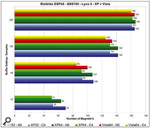 Multi-core Processing & Vista Performance