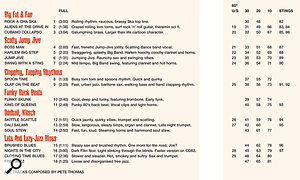 ...but the sleeve notes are designed to help the TV editor in a  hurry. Note the additional one–minute, 30–, 20– and 10–second versions, and the short ‘stings’. 