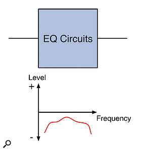 Passive EQ: A simple cut-only EQ can be made with passive components, but will reduce the level and potentially degrade the quality of the audio.