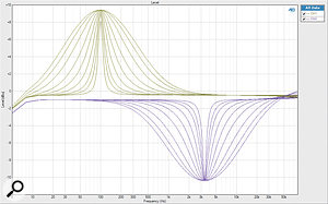 The array of different bandwidth or Q settings, shown for clarity in boost mode on the low-band filter and cut mode in the high-band filter (note: the gain discrepancy in one of the high-band modules was due to accidental misalignment of an internal I/O level trimmer.)