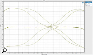 RM4: the simple HF and LF shelf responses, each with two selectable turnover frequencies.