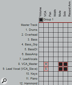 To implement relative-trim automation, you’ll need to control your target track as a VCA Slave from a separate VCA Master track — and it’s also sensible to gang the Mute and Solo buttons of both channels.