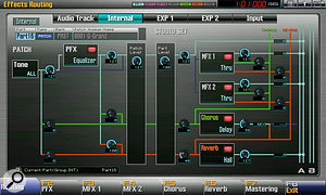 Effects routing, Fantom G‑style. Note that each of the four tones in a patch has its own individual effects send setting.