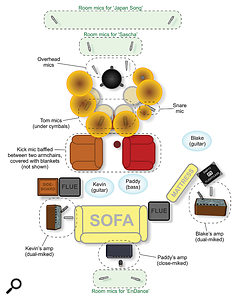 This diagram shows roughly how the main instruments and mics were positioned for the recording session.