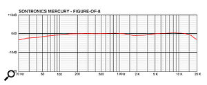 Sontronics Mercury