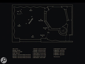 Mic positions and list of mics used to record the Decades SDX pack.