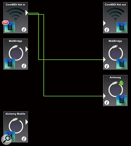 MIDIBridge brings complex MIDI routing, filtering and remapping to the iOS platform.