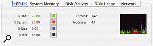 The User parameter of Panther's improved Activity Monitor is a useful way to see how much overhead is being soaked up by user-run applications.