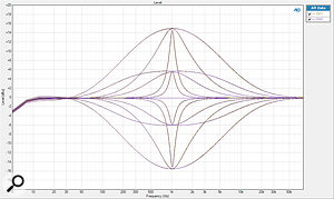 A snapshot showing the gain range and bandwidth options of the first parametric section at 1kHz.