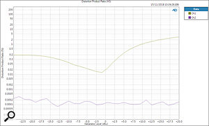 Buzz Audio DBC-20