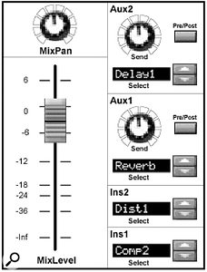 A diagrammatic representation of one of Fahrenheit's mixer channels.