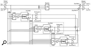 The structure of Soundart's own Chromasonic processing instrument.