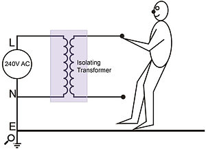 Figure 4. Using PME (unbalanced) power with an isolating transformer: Bridging between either terminal and ground is safe because there is no circuit through which the current can flow.