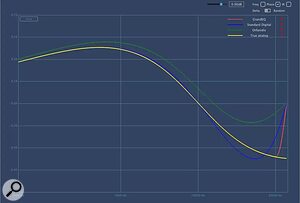 DDMF GrandEQ minimum linear phase equaliser plug-in