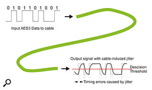 Digital Interfacing