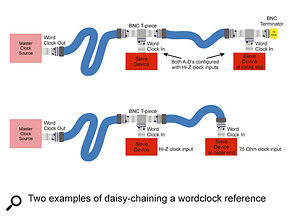 Two different ways to 'daisy-chain' clocking signals for digital equipment.