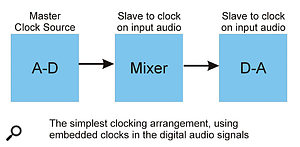 Digital Interfacing