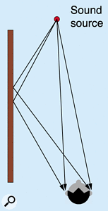 Figure 1: Delays off a hard surface.