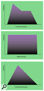 Figure 5: [top-bottom] Trombone, Organ and Thunderclap envelopes.