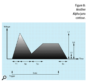 Figure 8: Another Alpha Juno 2 contour.