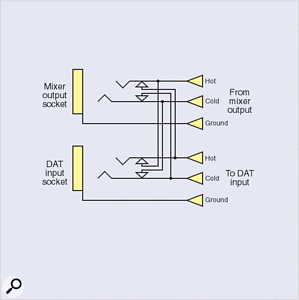 Figure 2c. Double-normalled.