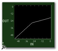 McDSP Classic Pack