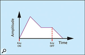 A single ADSD contour.