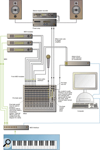 Figure 1. A computer audio system with a two-in, two-out audio interface.