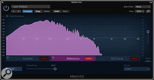 Figure 1: Typical frequency response of a single 1x15 bass speaker cabinet.