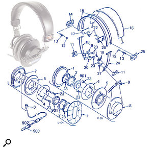 If you're investing a bit of money in a pair of headphones for mixing purposes, then it makes sense to go for something with a complete set of spares. After all, headphones often come in for a fair amount of abuse in the home studio, and you don't want to have to replace the entire headset if only a single component needs repairing.