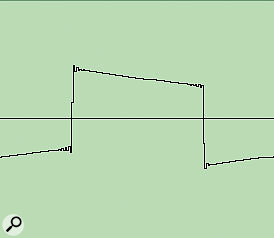 Minimoog square.