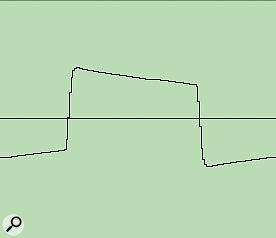 Minimoog square (cutoff frequency reduced).