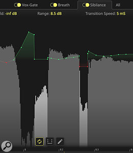 Sibilance is indicated in light grey on the waveform. In some places, other processes have applied gain such that the overall automation curve shows a boost (green) even where one of two esses (light grey) is being attenuated.