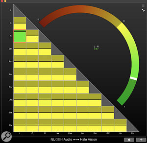 Figure 2: The arc meter. In multi‑channel formats, hovering over a square causes the arc to display the relationship between two channels; clicking the square locks the meter to them.