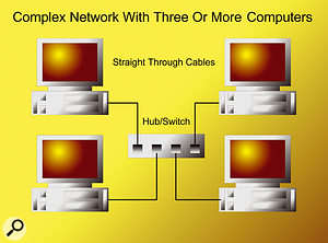 Spreading Your Music Across Networked Computers