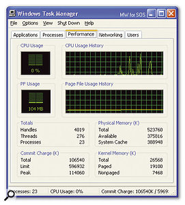 The Windows XP Task Manager displays this lower-left graph, labelled 'PF Usage', but confusingly it doesn't show actual page-file usage, only 'potential' usage under worst-case conditions.