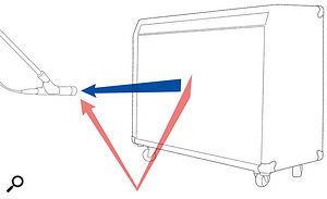 Phase cancellation is still an issue to consider when using a single mic. This diagram shows how the sound from a guitar amp is captured both directly and reflected off the floor (and other surfaces), which will cause some phase cancellation — though whether that is a good or a bad thing for the sound will be a question of taste!