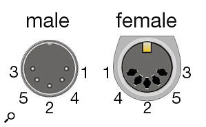 The 'standard' numbering scheme for DIN plugs.