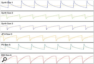 Figure 1. A selection of sawtooth waves sampled from the JV2080 — it's easy to see that not all sawtooth waves look the same! The waves' origins are varied — Jupiter 8, Prophet 5 and D50 waves are represented.