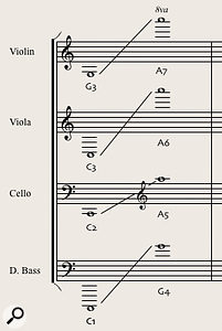 Diagrams 1 and 2: Strings family playing ranges (Middle C marked in blue).