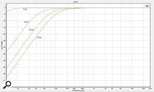 This plot simply shows the ruler-flat frequency response from 10Hz to well over 30kHz, along with the various high-pass filter option responses. 