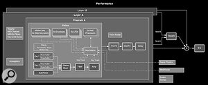 Korg Modwave architecture