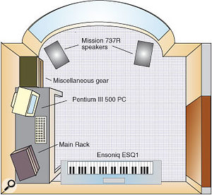 Although a home studio setup can be fit into a small box-shaped room such as those shown here (from Readerzone articles in SOS February and November 2001), the room's dimensions can seriously interfere with the accuracy of the monitoring, making reliable mixing difficult.