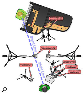 A plan of the whole eight-mic setup used in this month’s featured session.