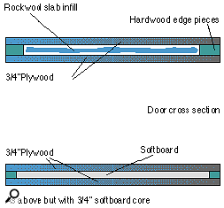 Figure 1. Door cross-section.