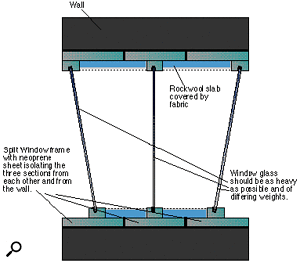 Figure 5: Typical Control Room window construction.