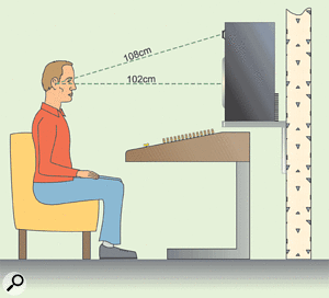 Figure 2a. Incorrect positioning. When placed flat on a shelf, the sound from the tweeter arrives at the listener's ear later than the sound from the woofer.